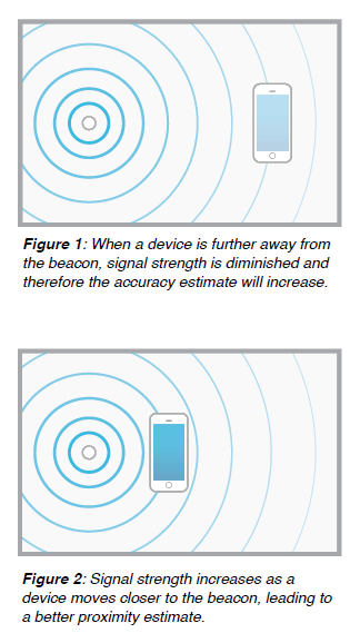 ibeacon_visual